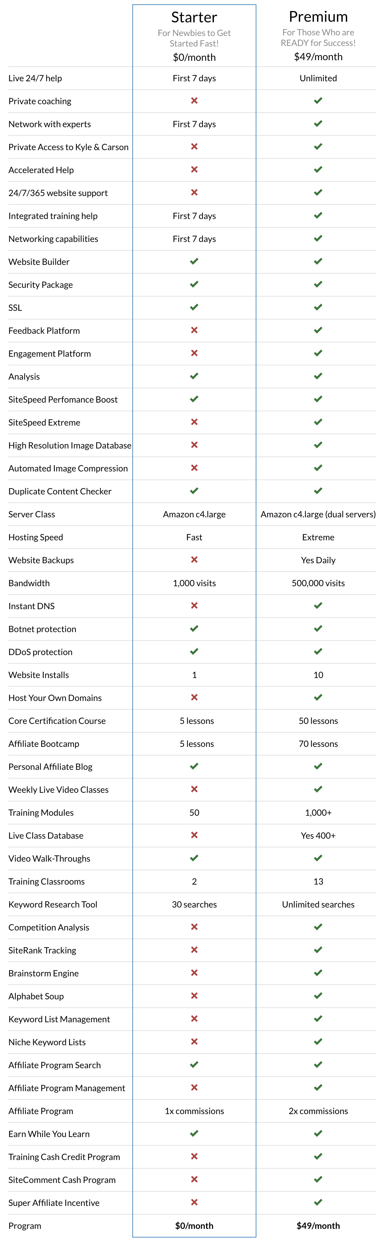 Wealthy Affiliate Membership Options