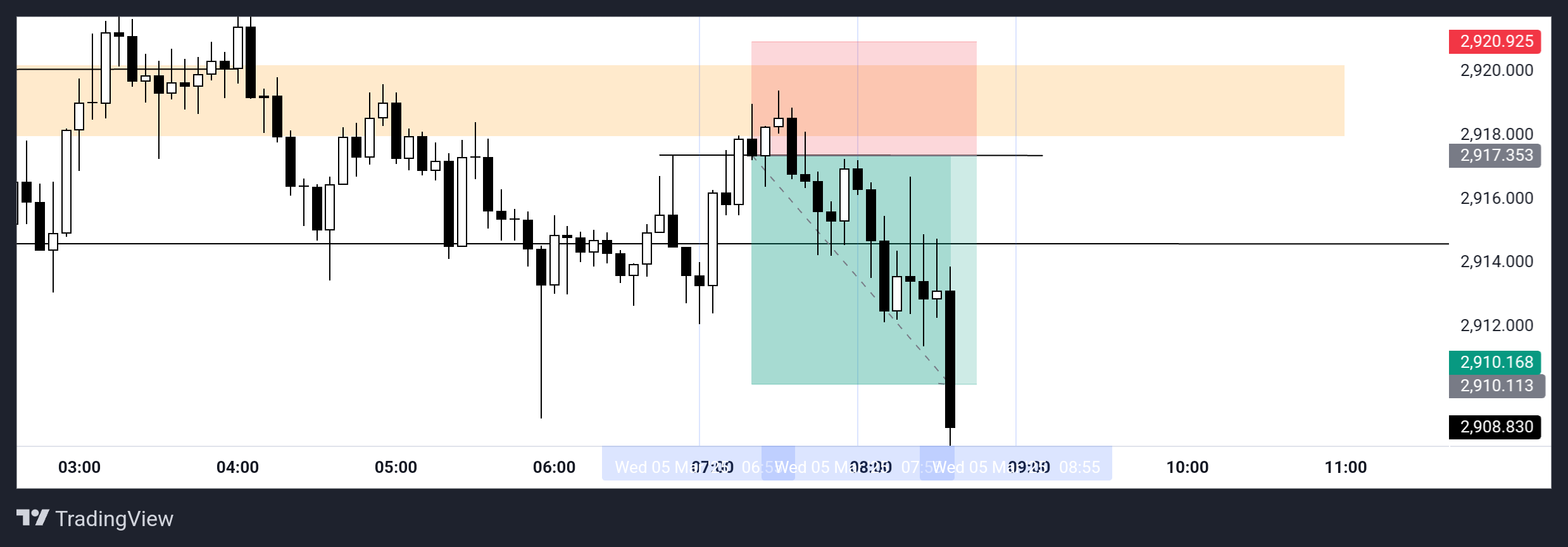 PipsdropFX