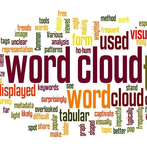 How to Make a Word Cloud Image