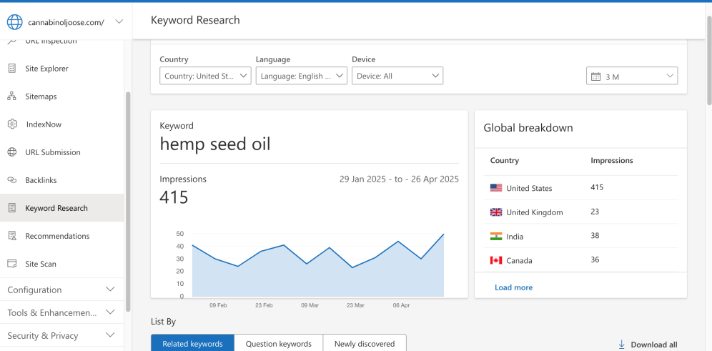 Bing Webmaster Tools Keyword Research Tool in action!