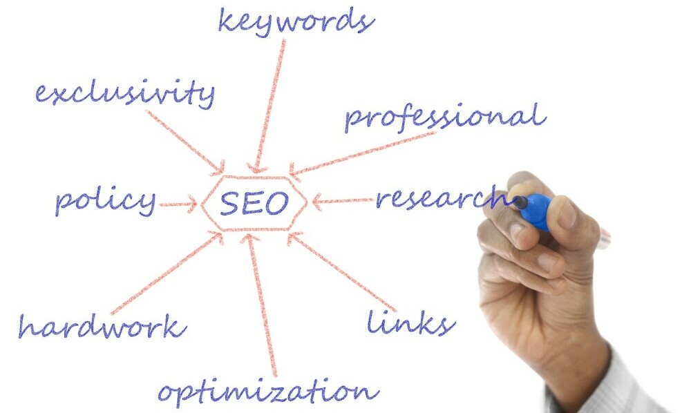 technical seo framework