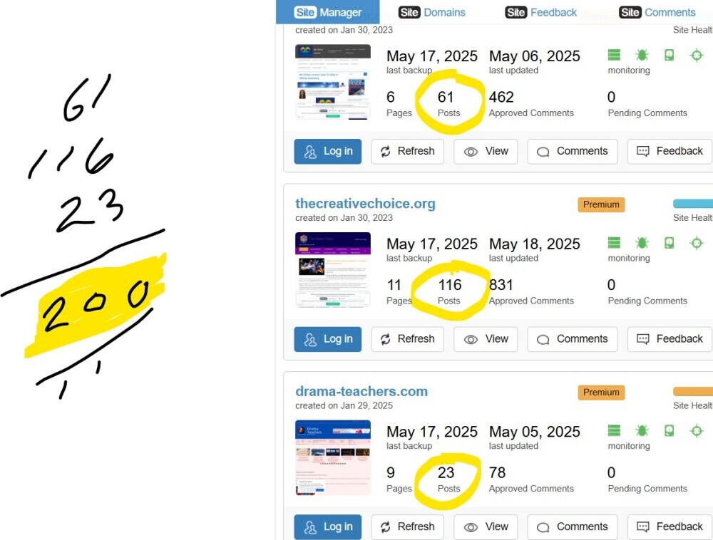 screen shot of WA website manger page, showing 200 articles