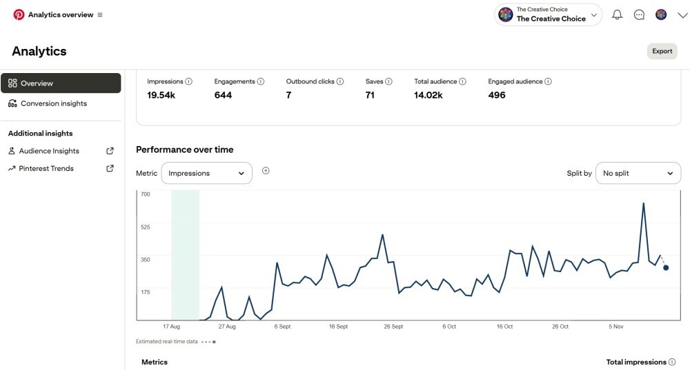 Pinterest screen show showing steady growth of impressions from Pinterest