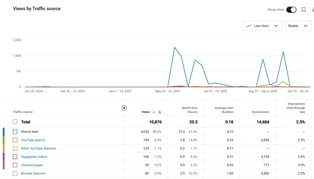 Screen shot of YouTube results from The Creative Choice YouTube channel