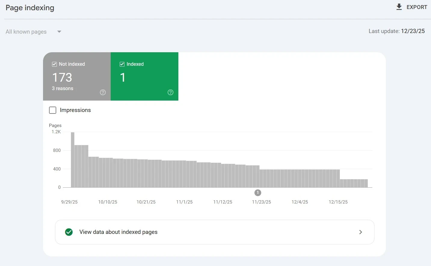 Screen shot of Google indexing for The Creative Choice