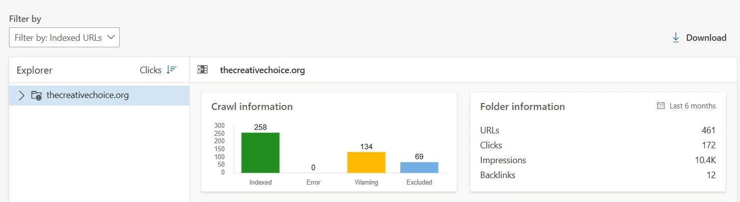Bing webmaster screen shot for The Creative Choice