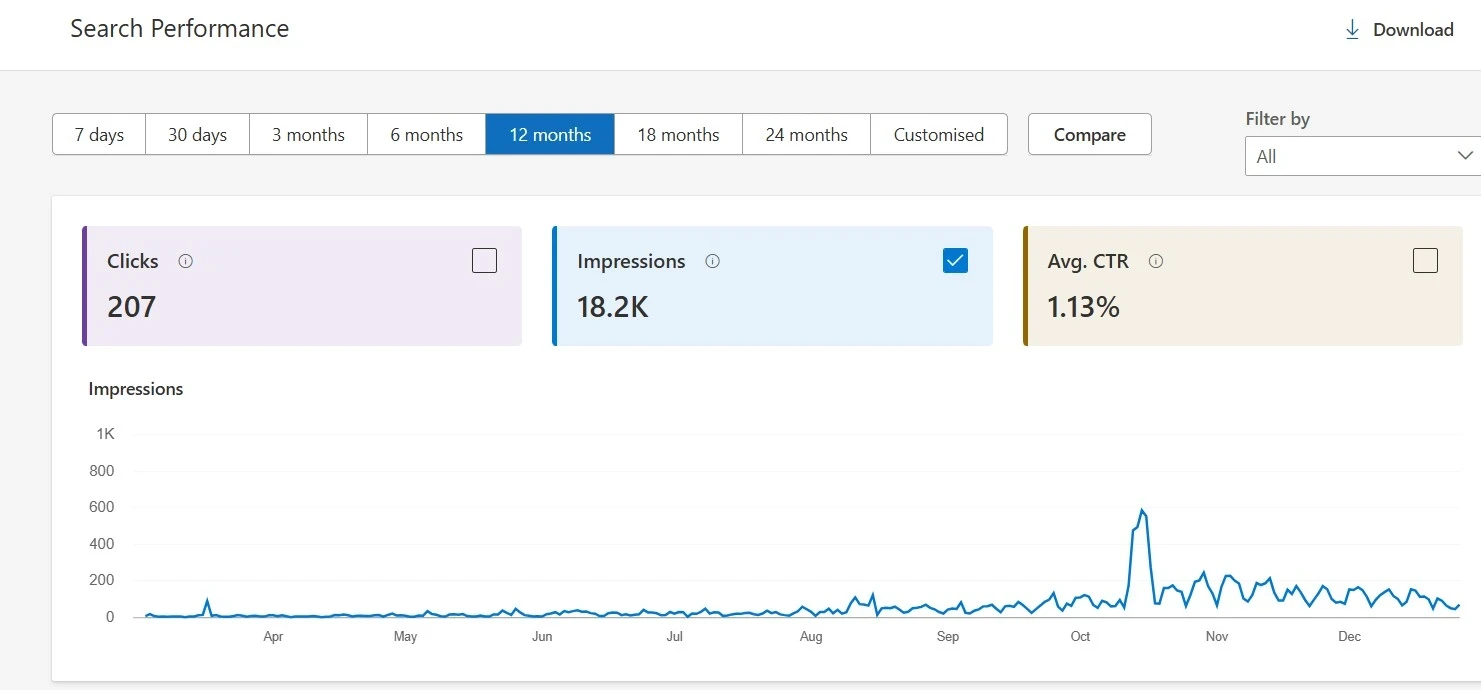 Bing impressions for The Creative Choice