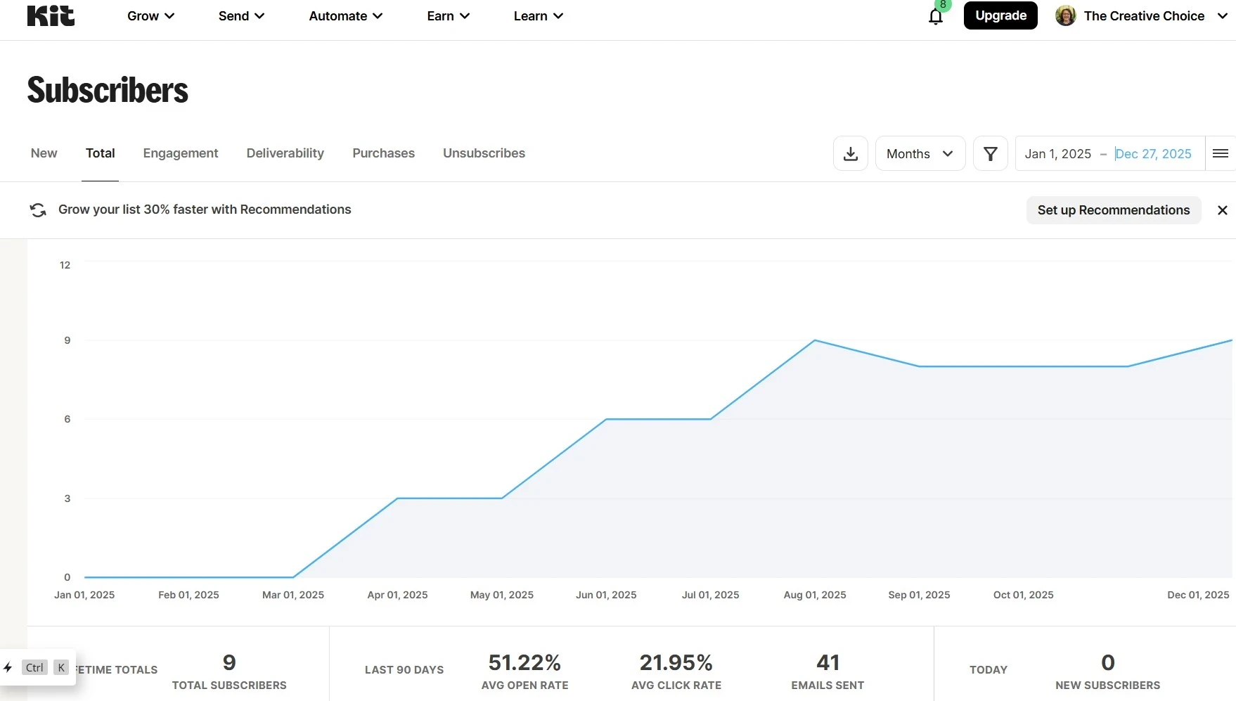 Kit subscriber report for TCC
