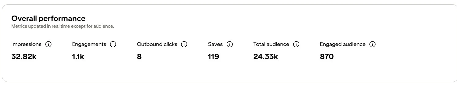 The Creative Choice - Pinterest results 2025