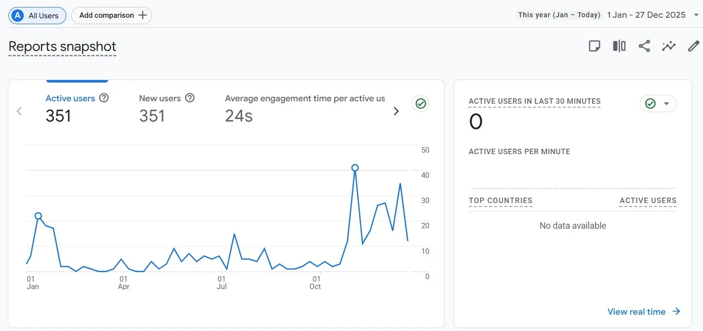Screenshot of My Online Income traffic