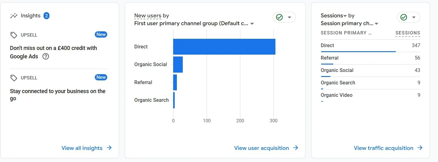 My Online Income traffic analysis graphs