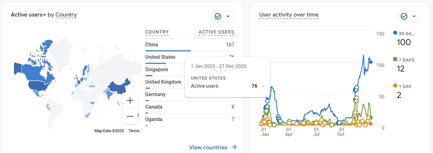 My Online Income traffic spike screenshot