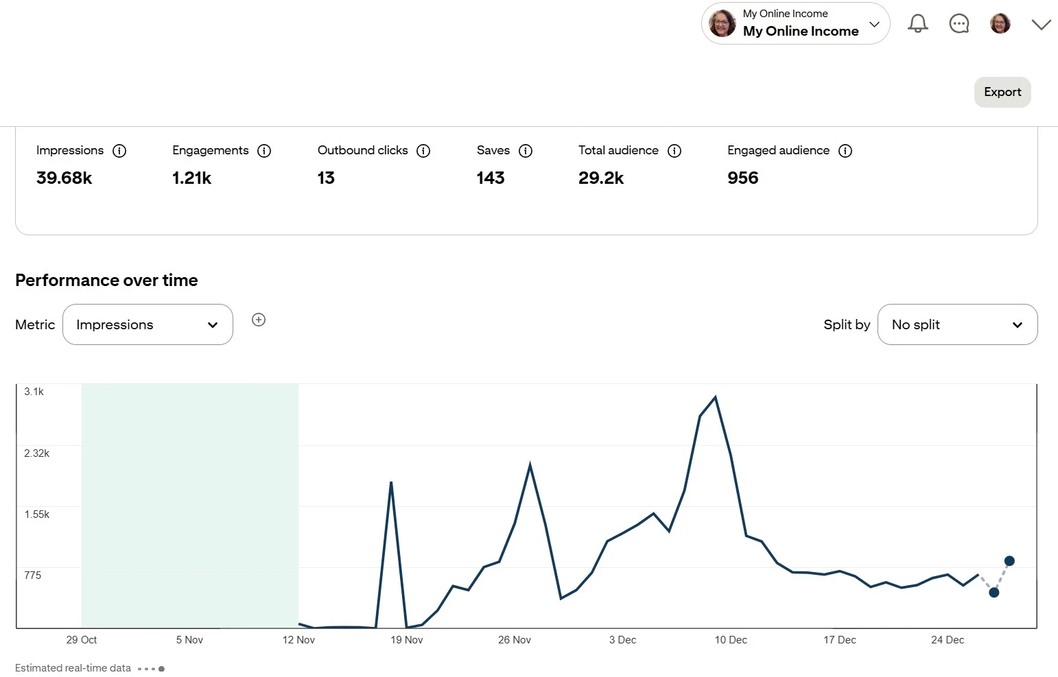 My Online Income Pinterest impressions