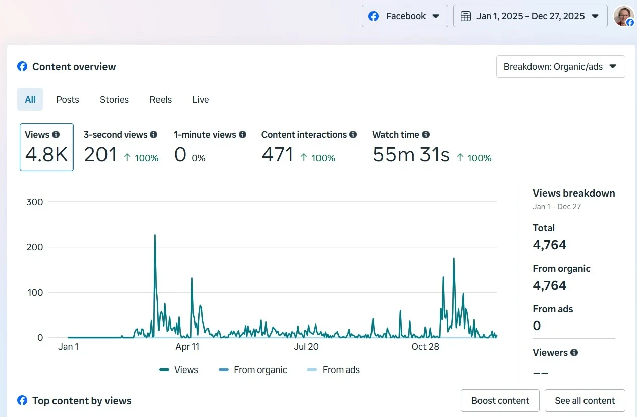 My Online Income Facebook statistics