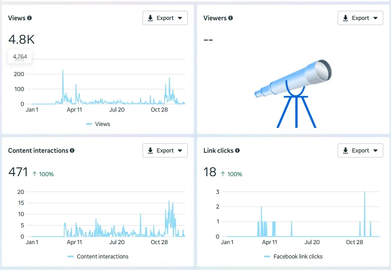 My Online Income Facebook statistics
