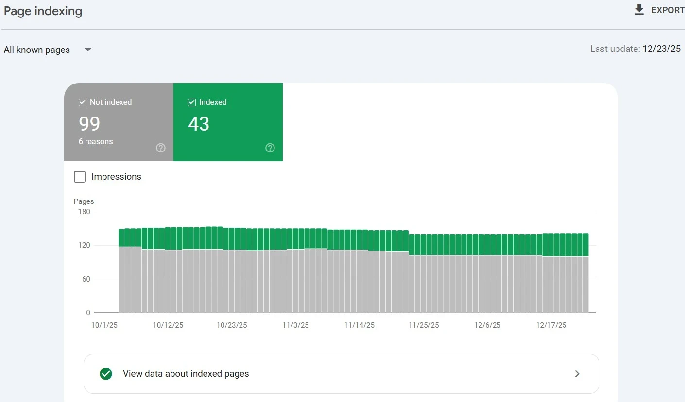 Drama Teachers page indexing data