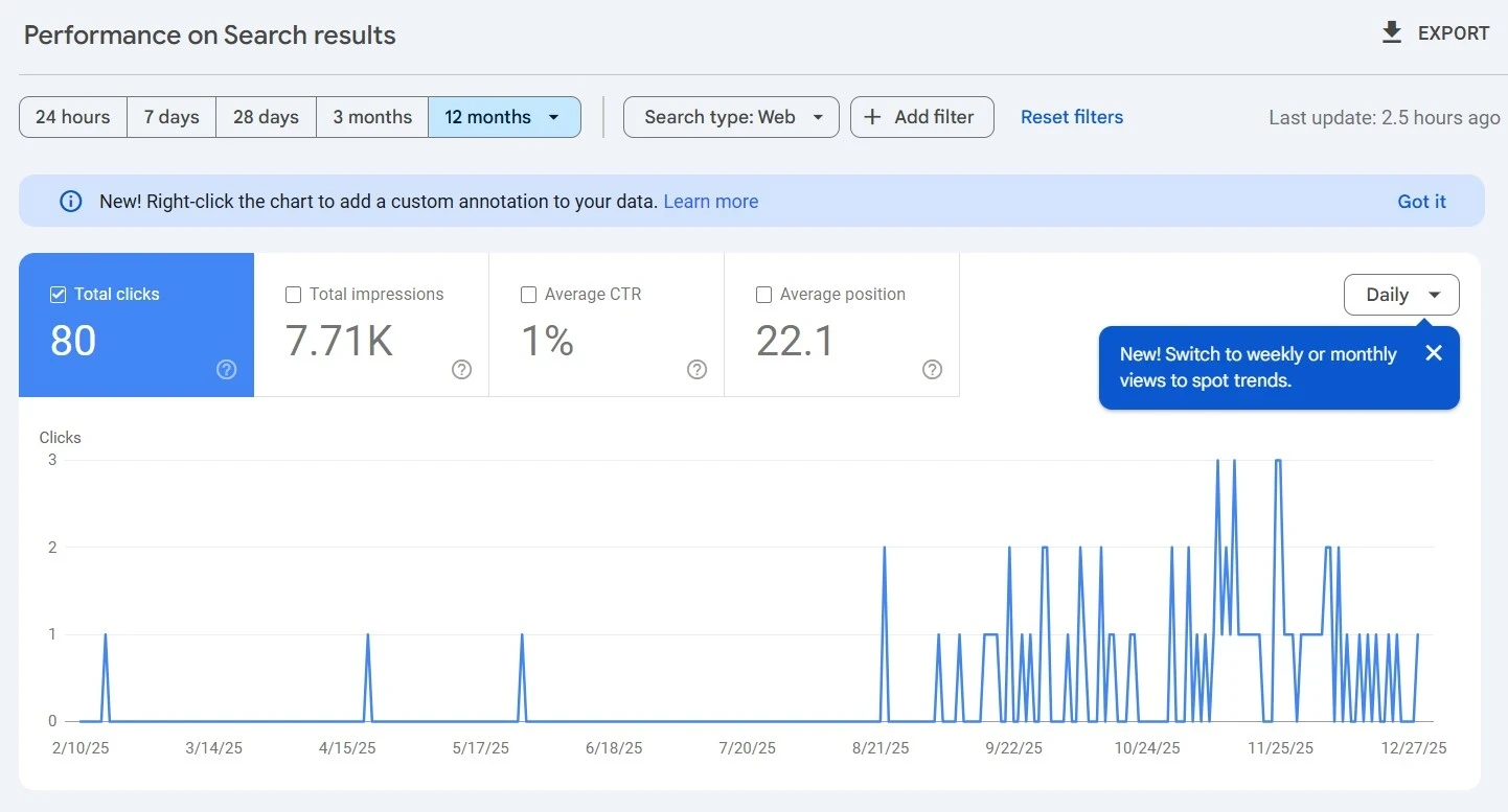 Drama Teachers Google clicks