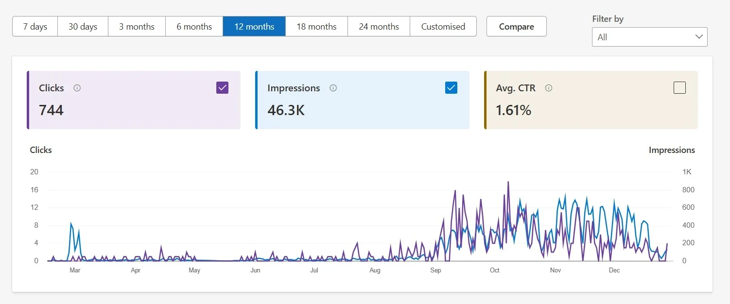 Drama teachers Bing search results