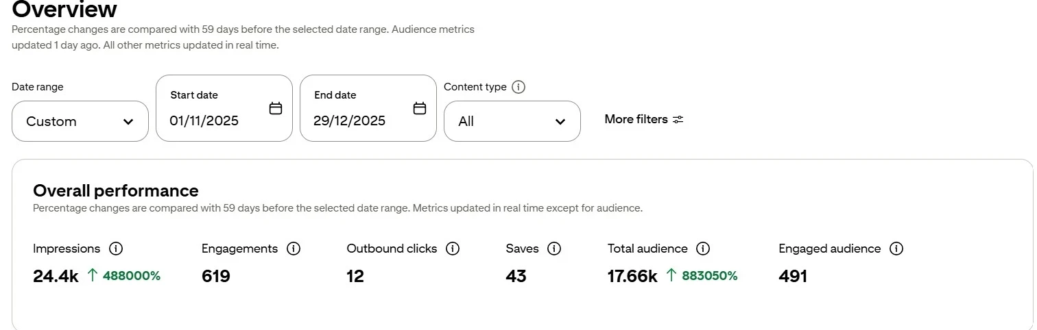 Drama Teachers Pinterest overview