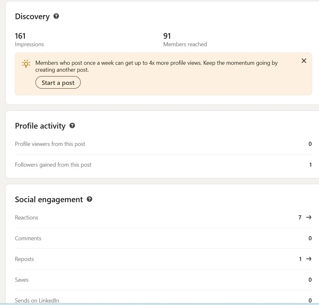 Screenshot from LinkedIn to show analytics from one post