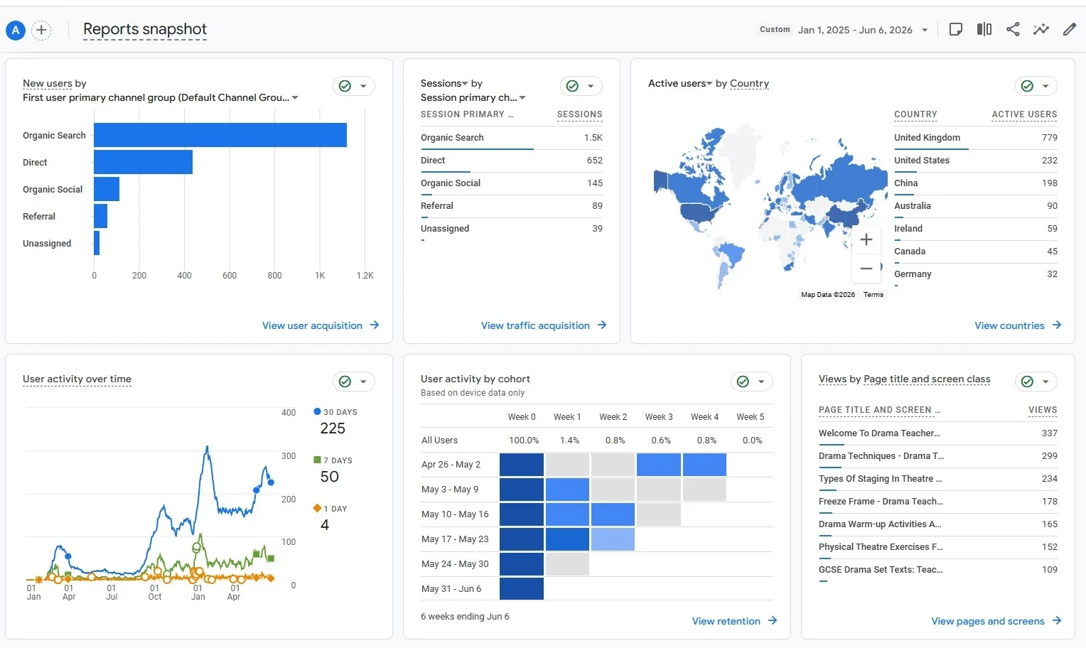 google analytics for <a target=