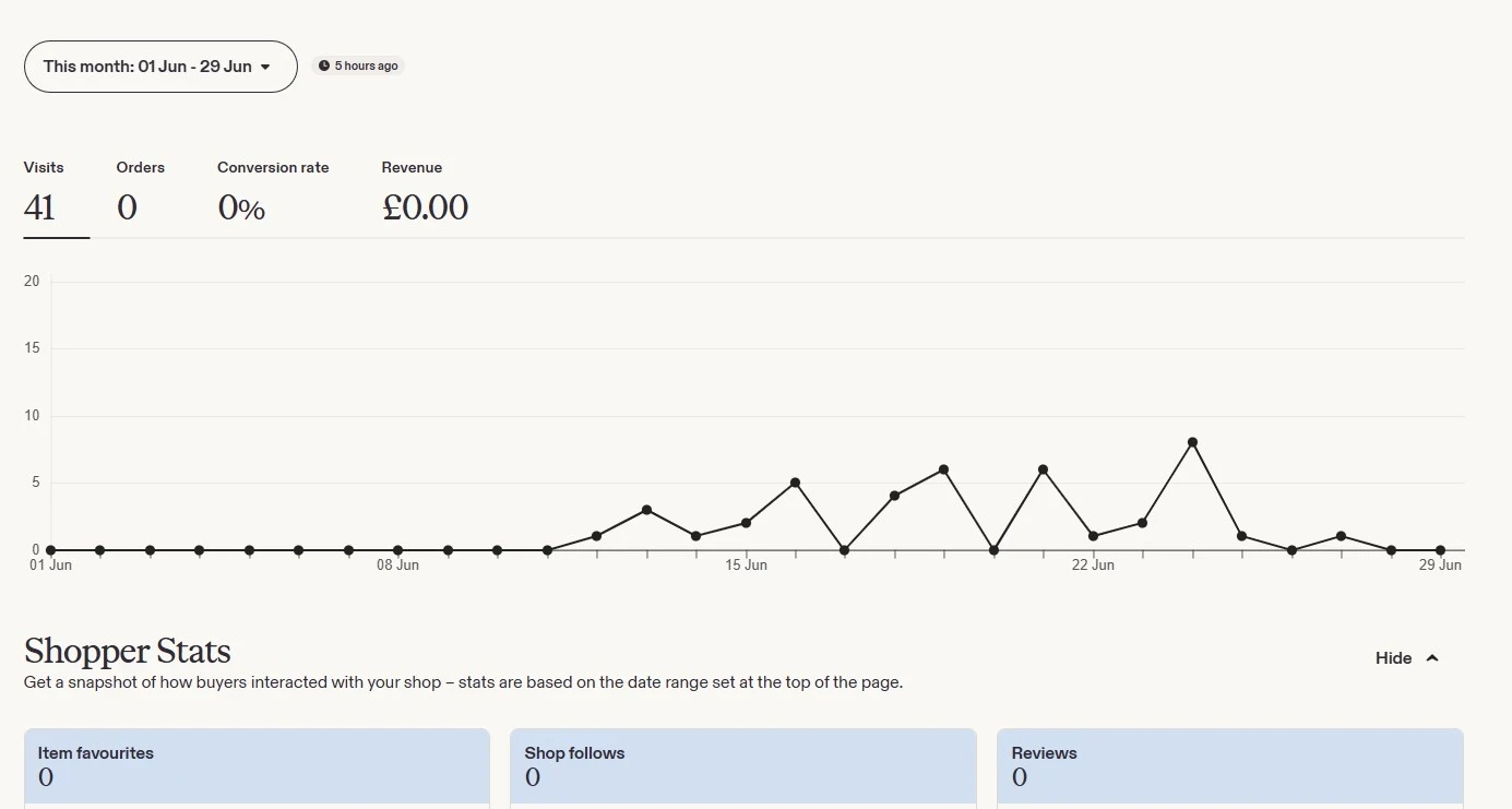 Etsy shop stats