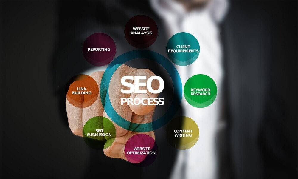 seo process