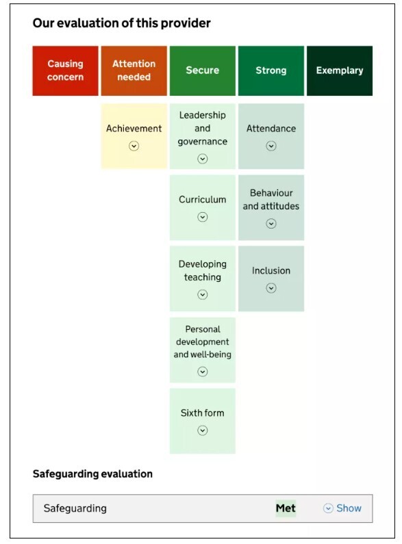 example of 2025 Ofsted report card