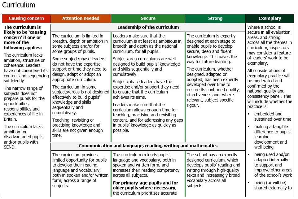 example of the schools' Ofsted inspection toolkit - Proposed Ofsted changes in 2025