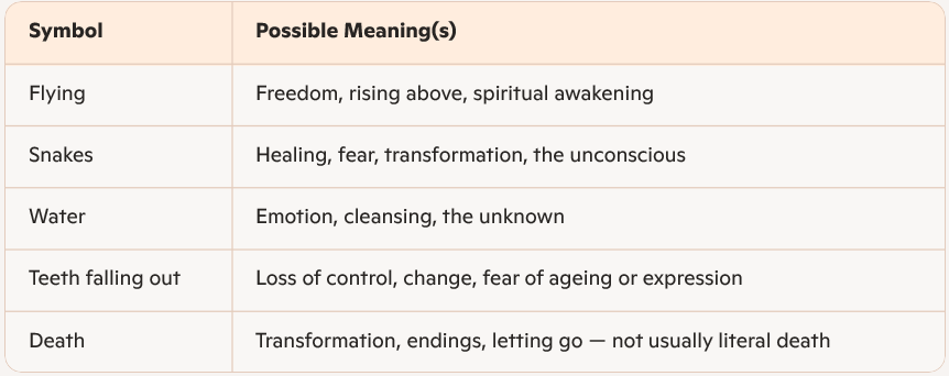 table showing common interpretations of common dreams