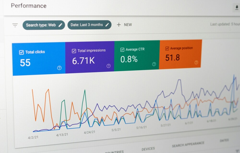 Google analytics