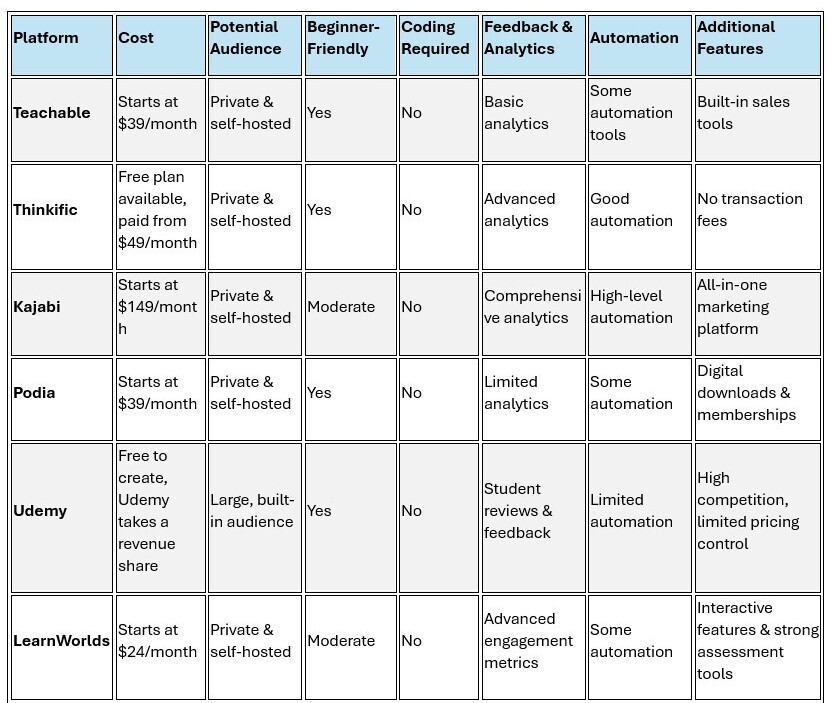 course apps - comparison table