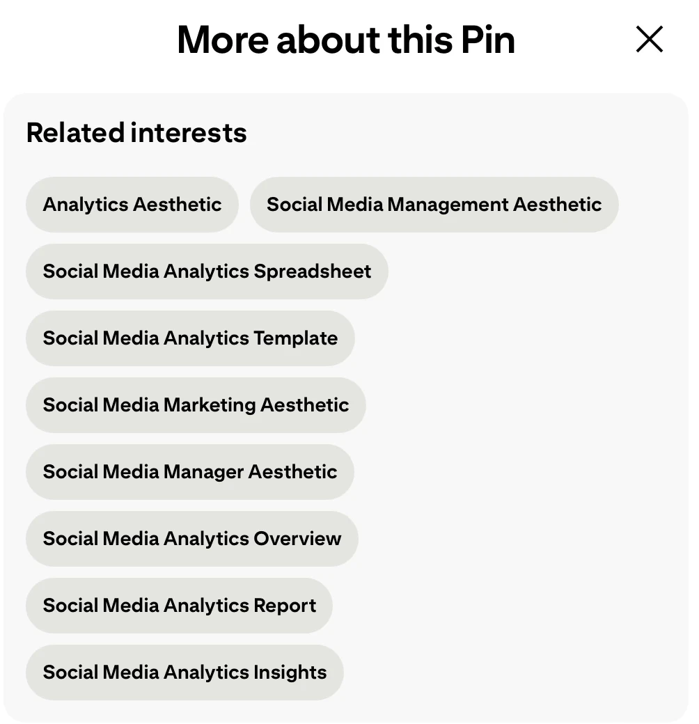 More about - Annotated keywords