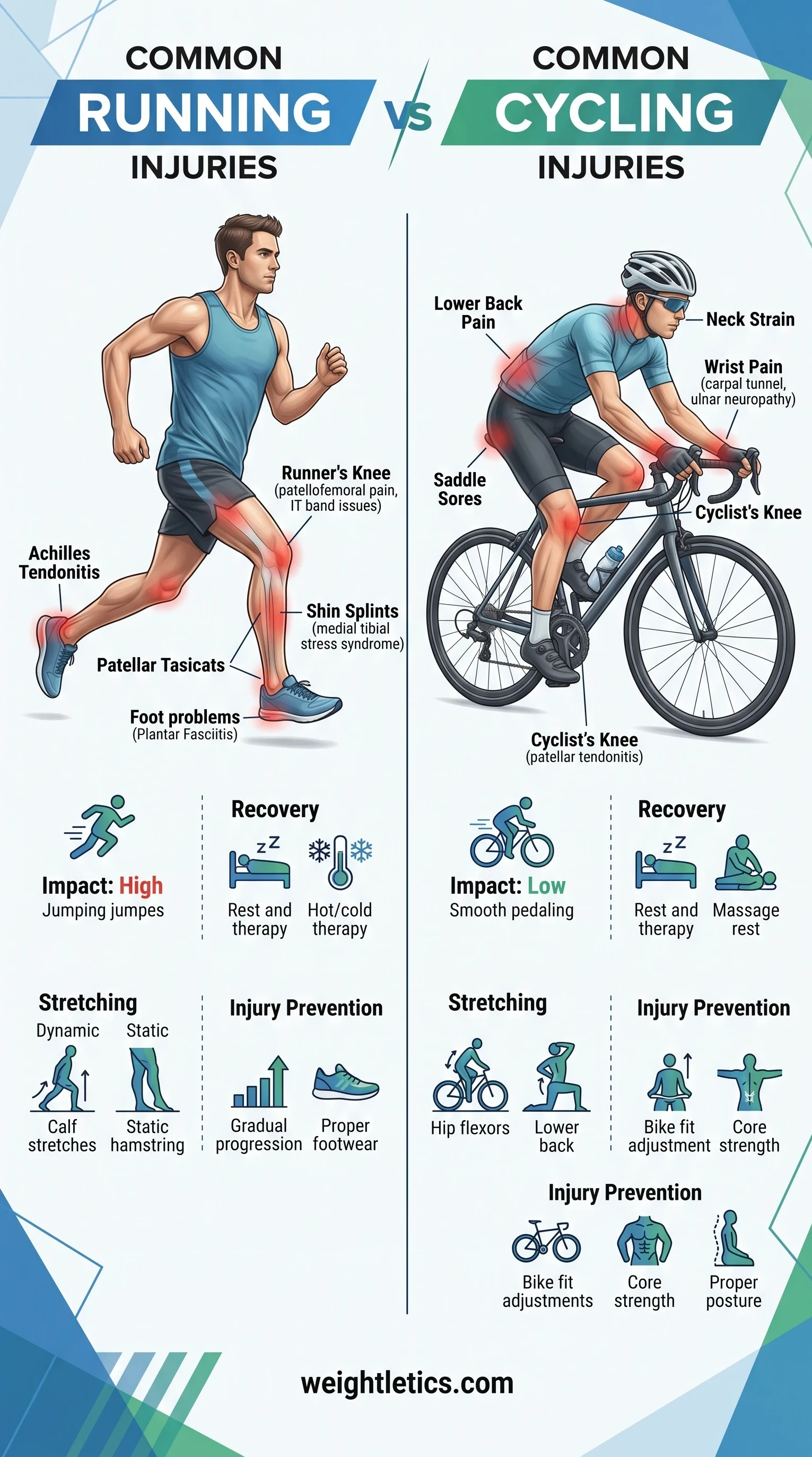 common injuries running vs cycling 