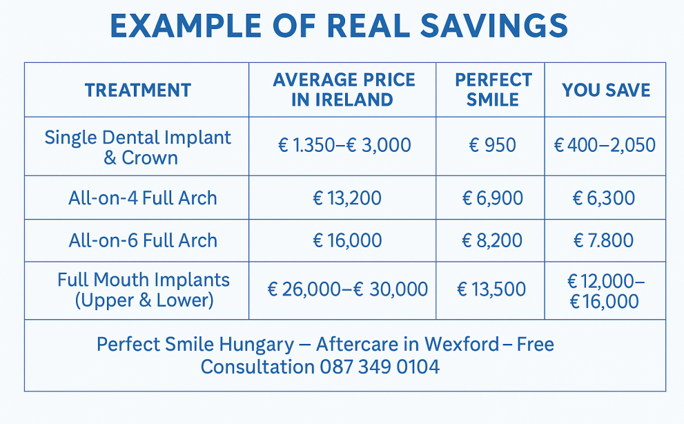 Example of real savings on dental implants treatment image