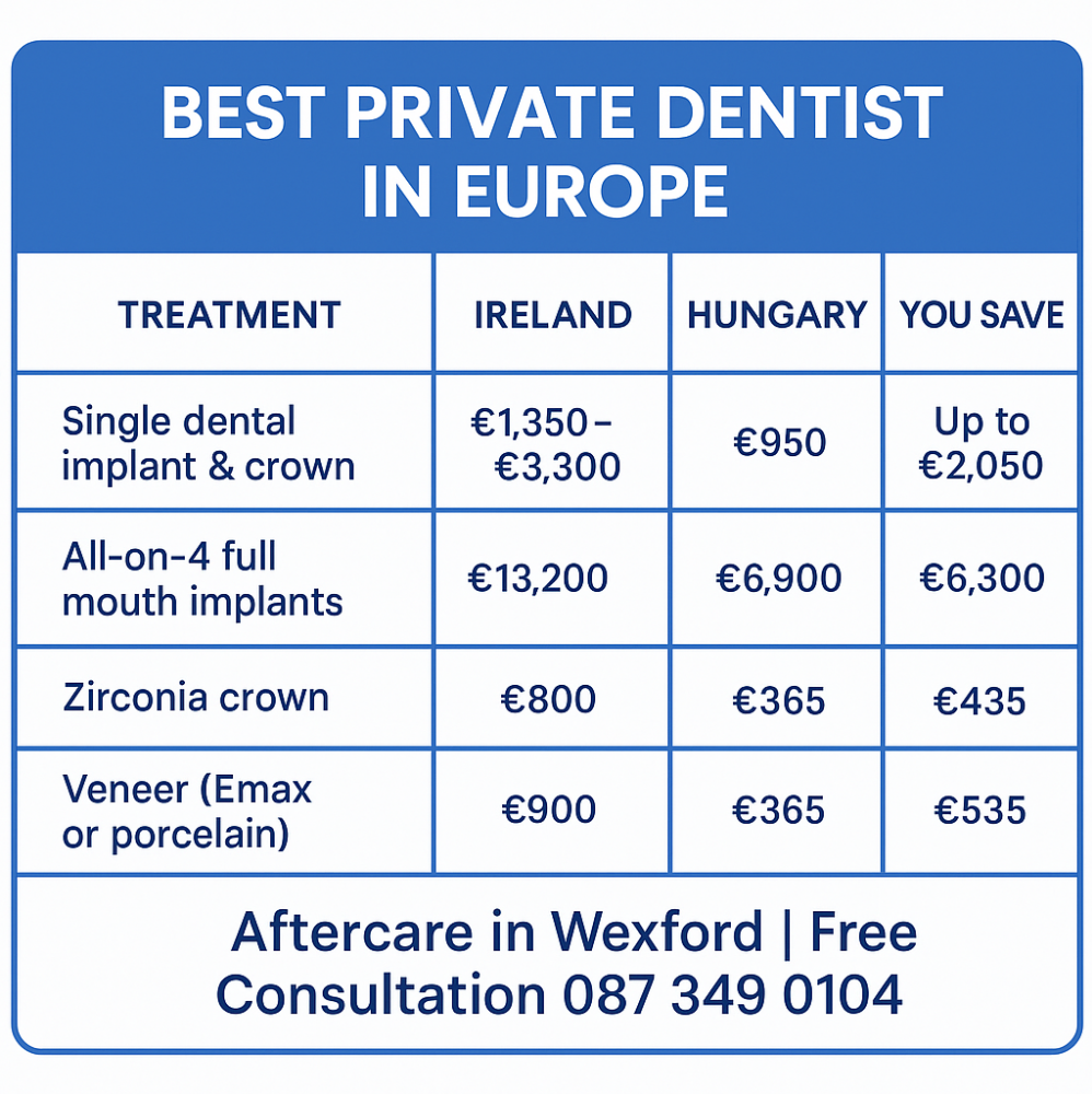 Best private dentist in Europe price comparison chart image