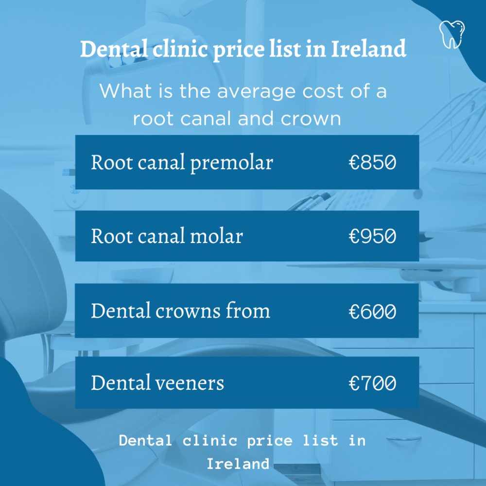 What is the average cost of a root canal and crown image