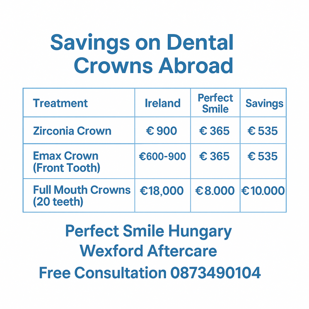 Comparison chart dental crowns Ireland versus Hungary image