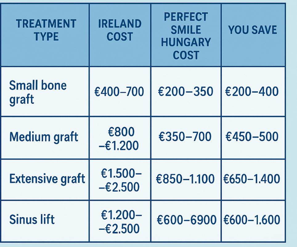 Dental bone graft comparison price chart image