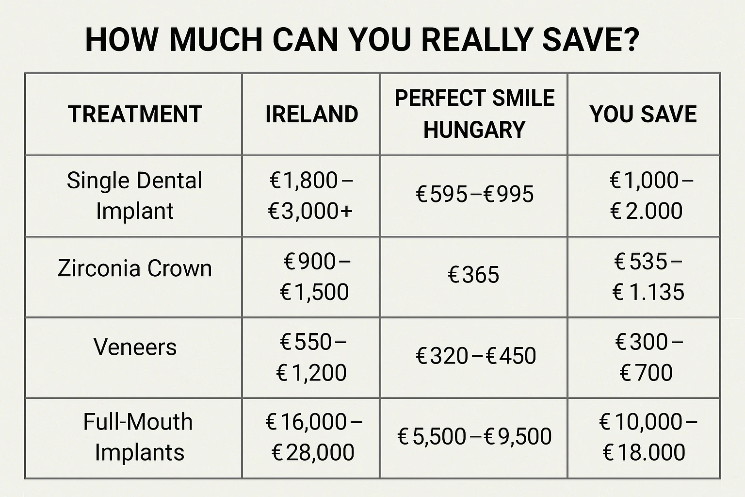 How much can you save on dental treatments in Eastern Europe image
