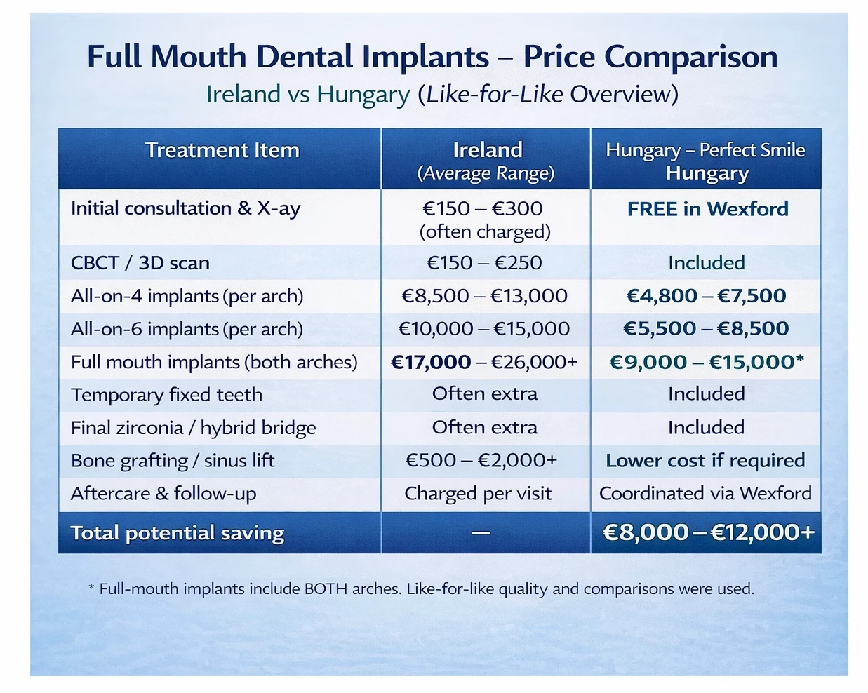 Full mouth dental implants price comparison image