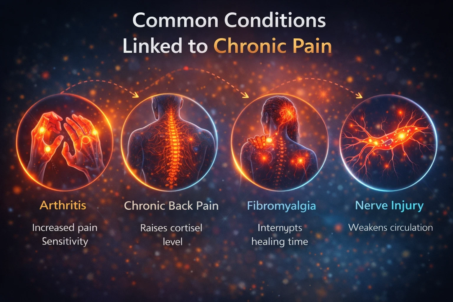 Common Conditions Linked to Chronic Pain image 