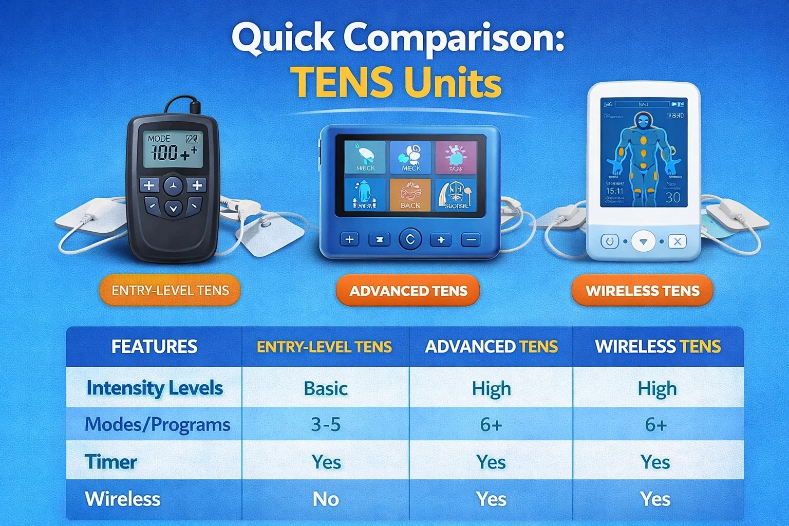 Quick Comparison TENS Units image