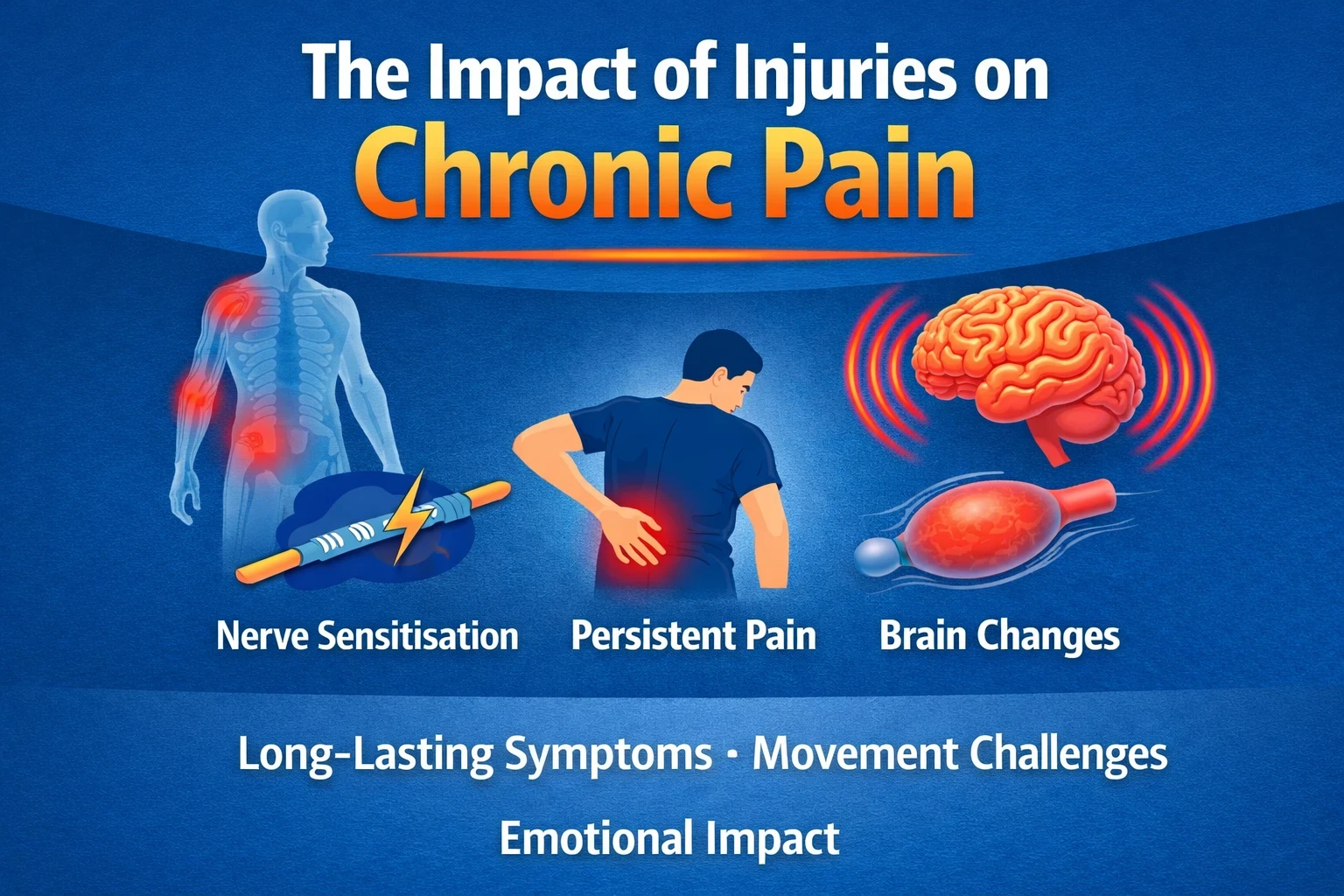 The impact of injuries on chronic pain image