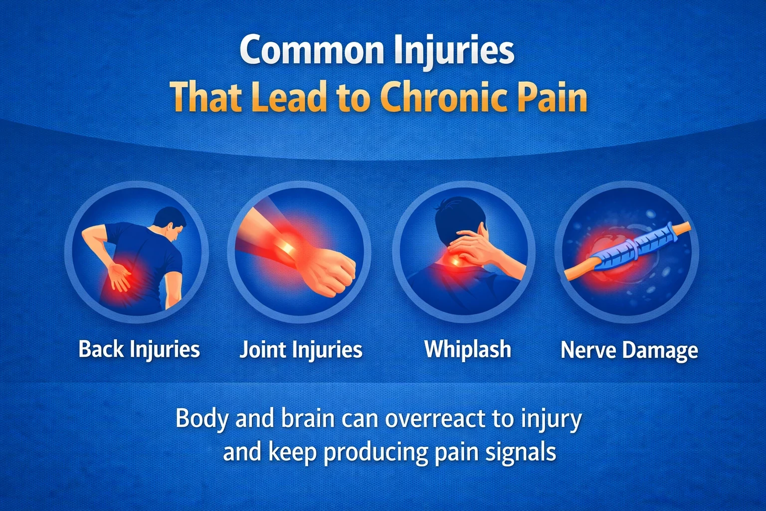 Common injuries that lead to chronic pain image