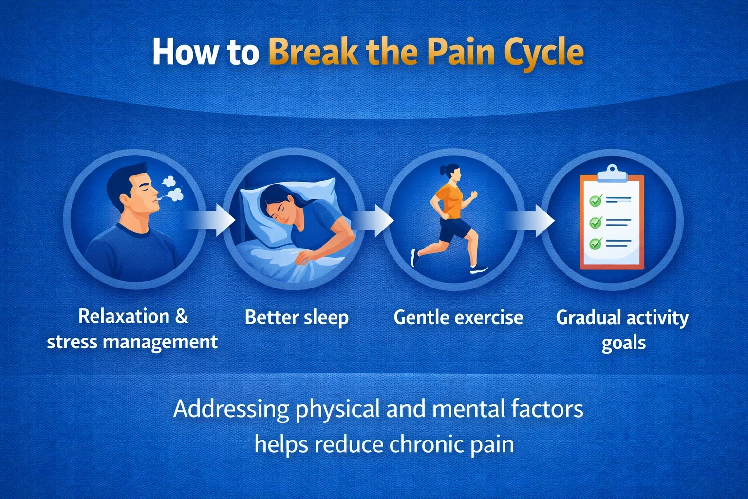 How to break the pain cycle image