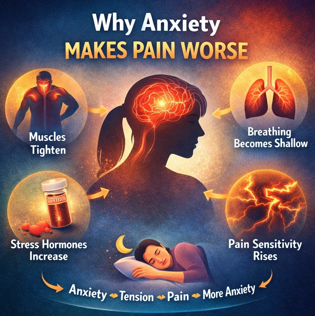 Why Anxiety pain gets worse image