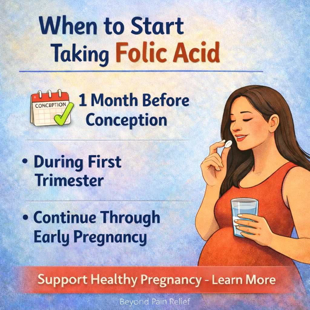 When to Start Taking Folic Acid image