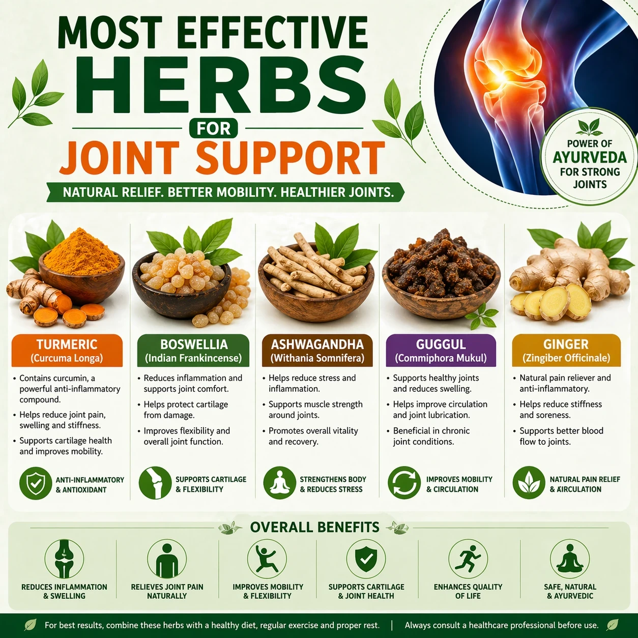 Most effective herbs for joint support image