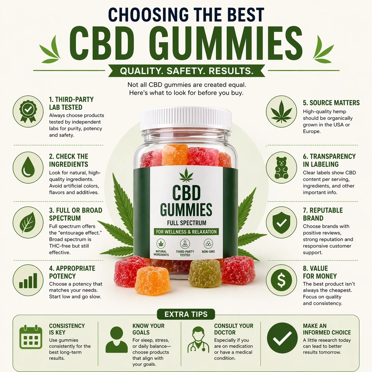 Quality Assured cbd gummies image